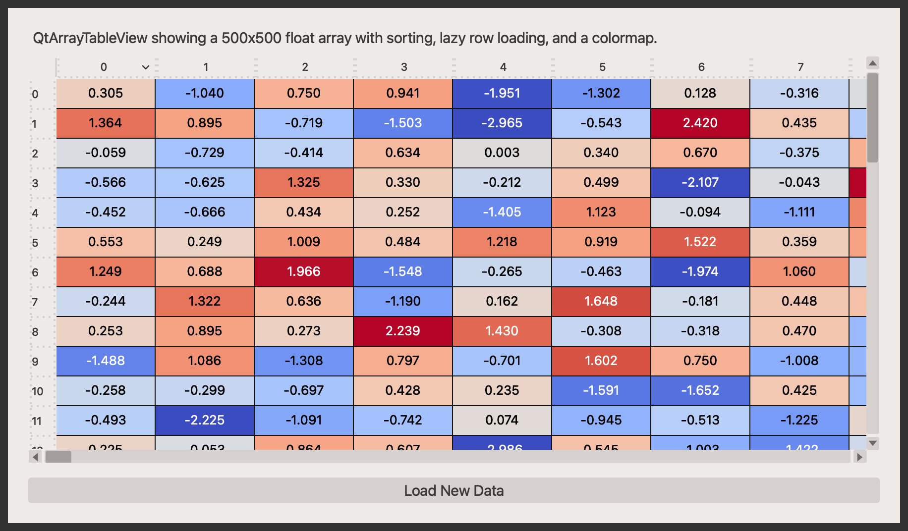 qt table view array